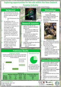 Test of LUBECO Bio Bar & Chain Oils against Premium Mineral Oils in tough NZ conditions